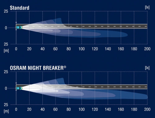 osram-nightbreaker-vs-standard.jpg