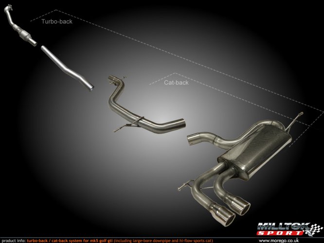 VW Golf GTI Morego 250 Milltek Exhaust